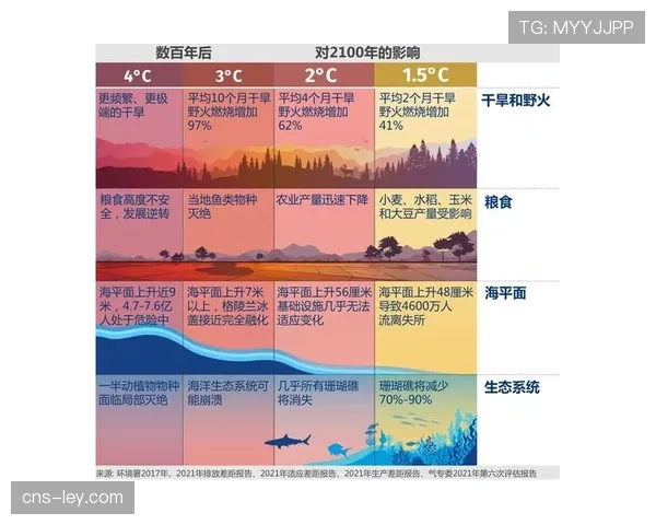 气候变迁对冬季运动的影响：2030年冬奥会申办城市仅剩两家的背后